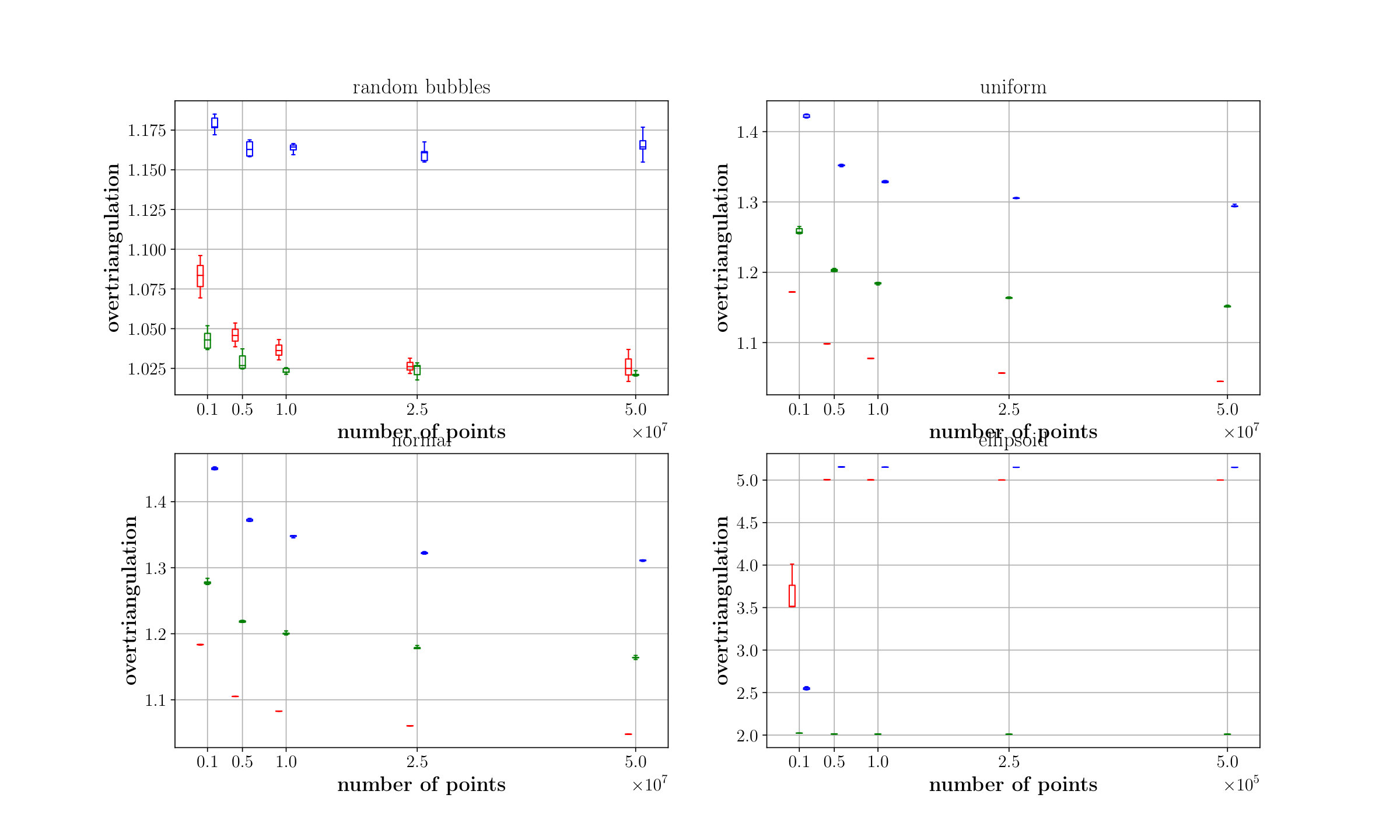 Figure 32