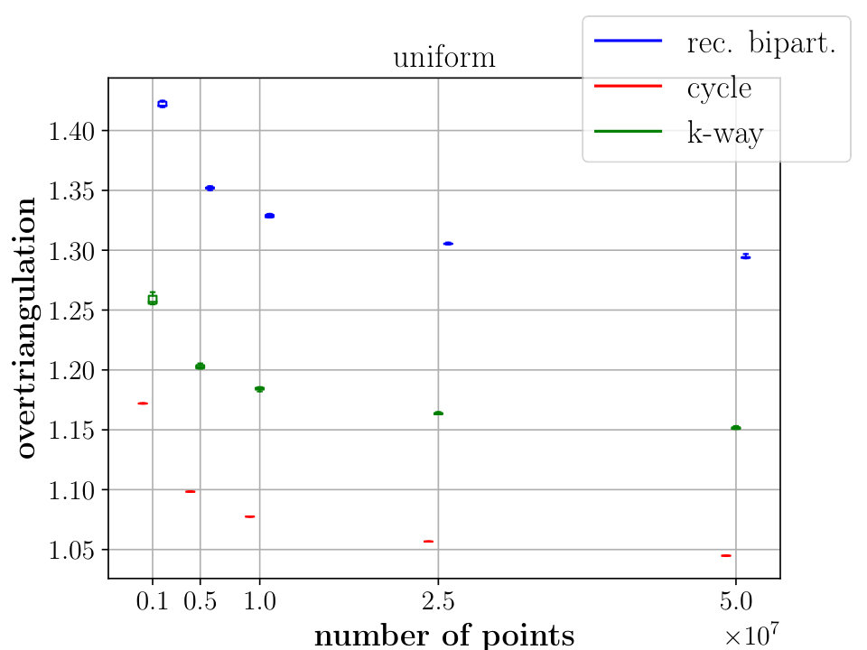 Figure 33