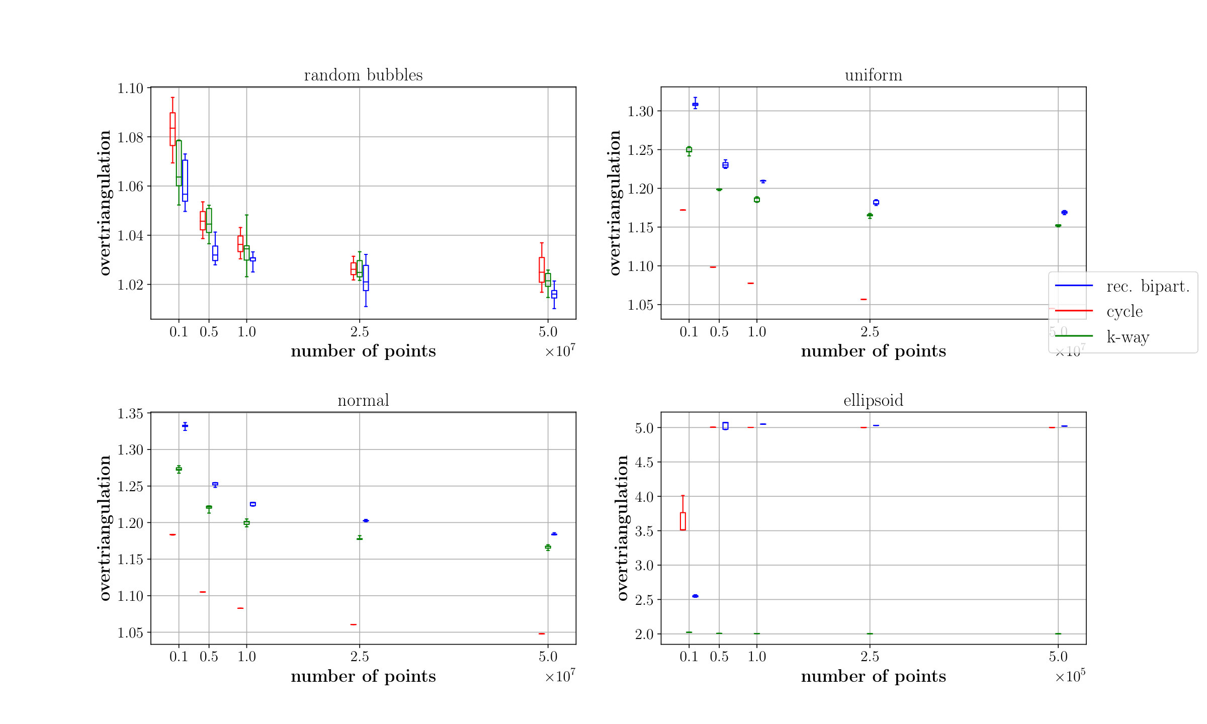 Figure 34