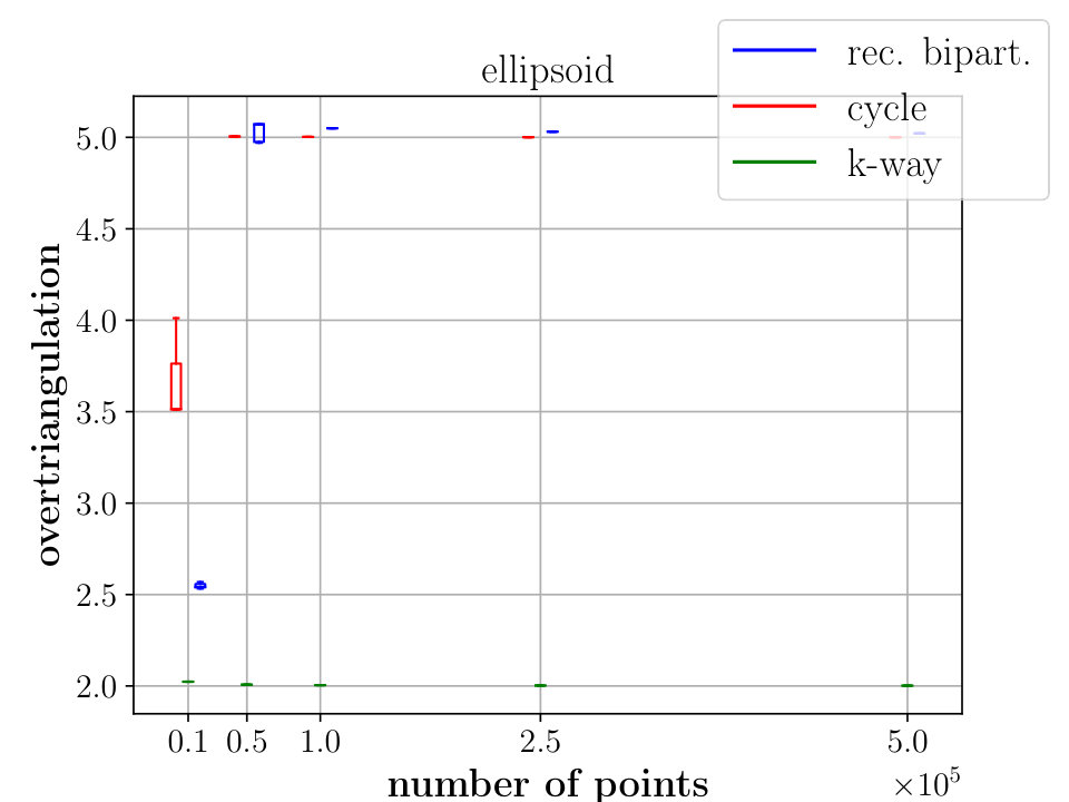 Figure 35