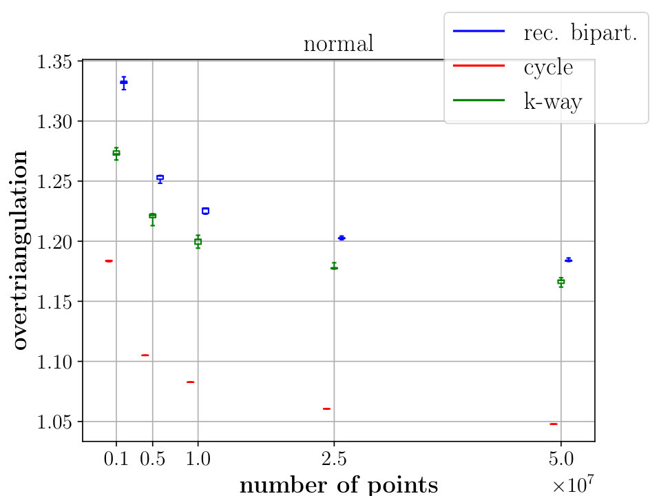 Figure 37