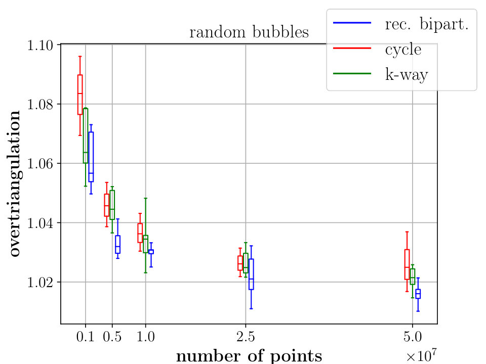 Figure 38
