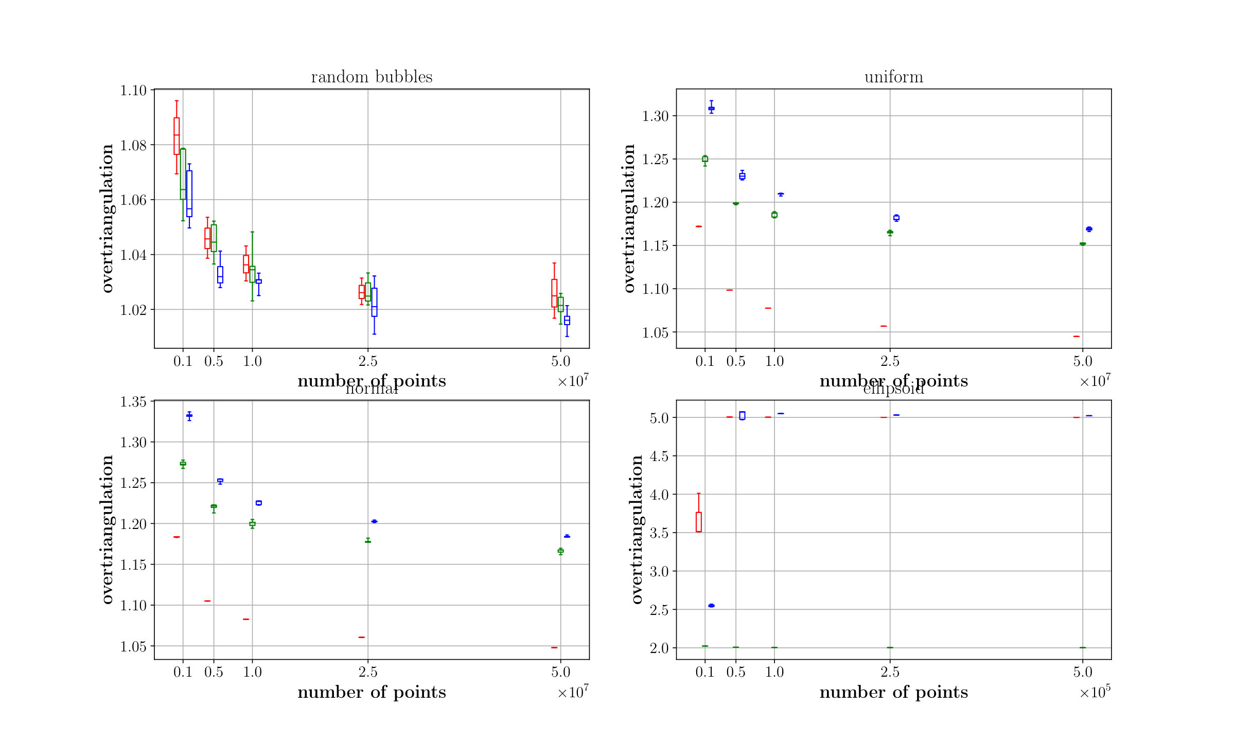 Figure 39