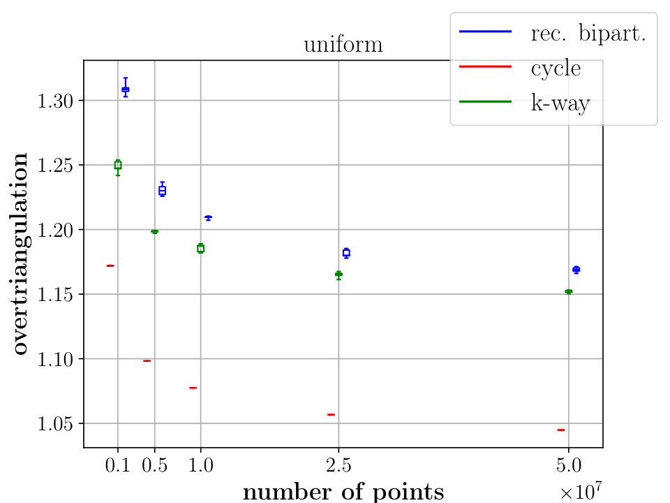 Figure 40