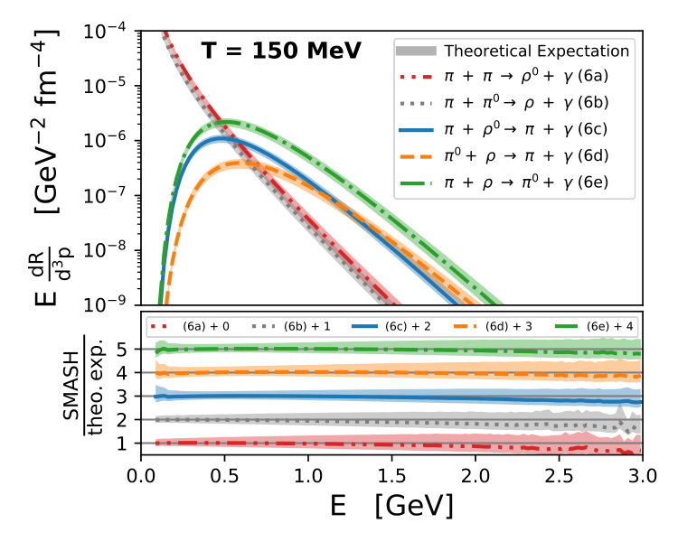 Figure 17
