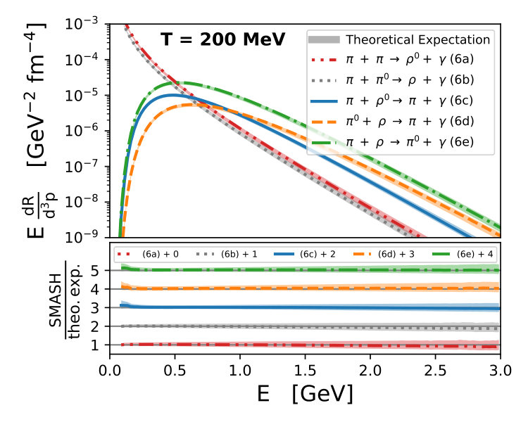 Figure 18