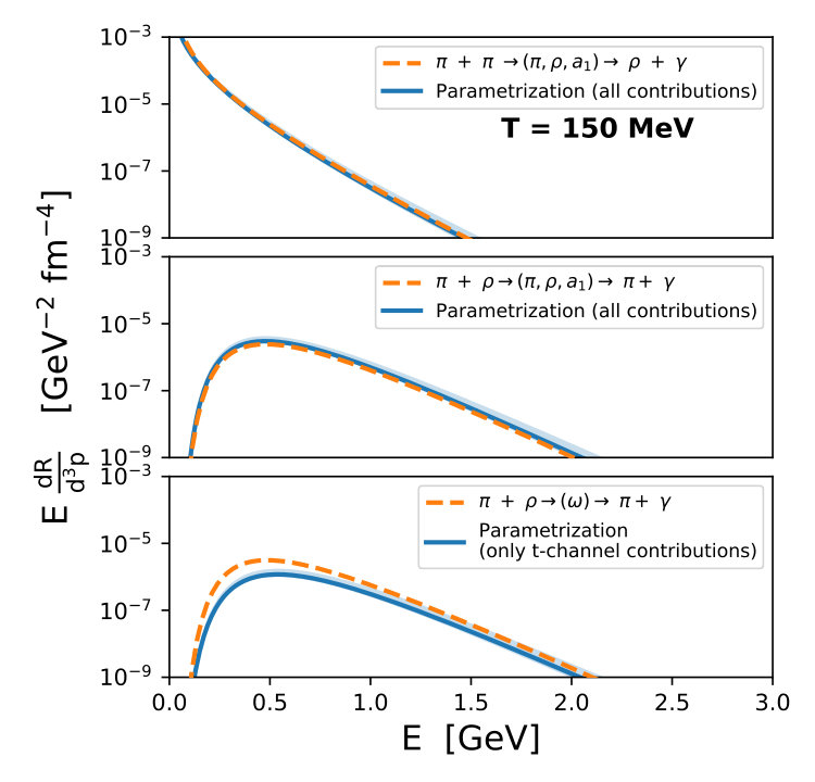 Figure 19