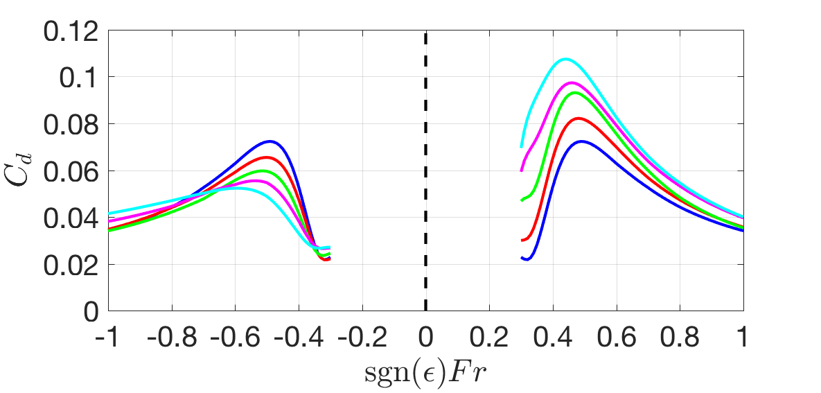 Figure 12