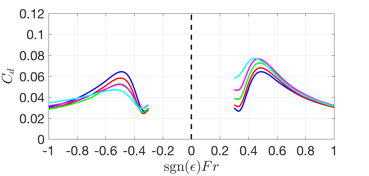 Figure 13