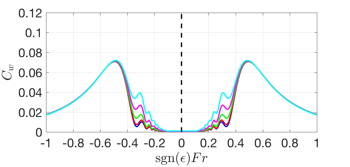 Figure 14