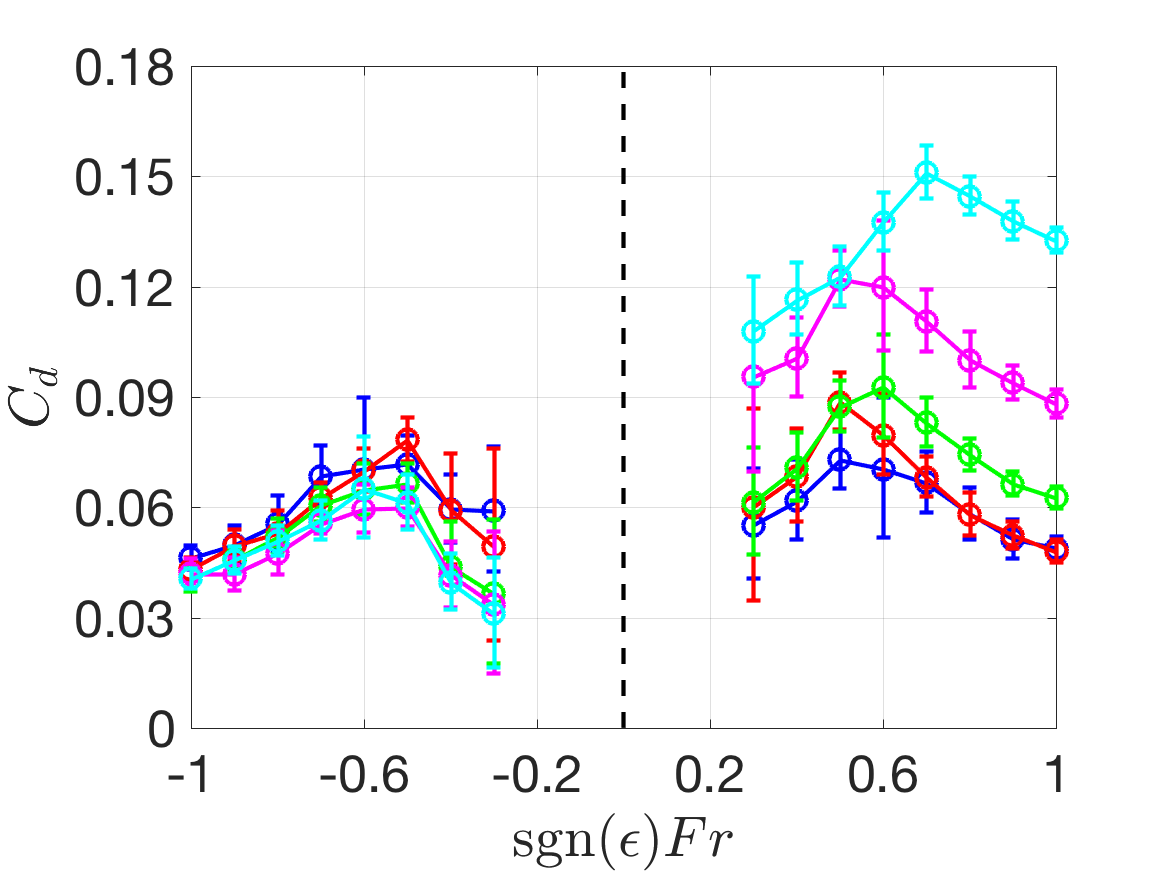 Figure 17