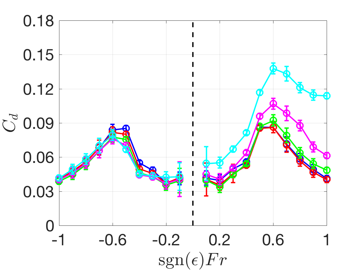 Figure 18
