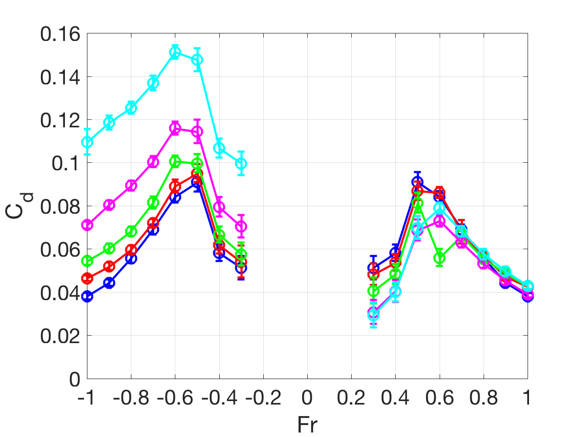 Figure 19