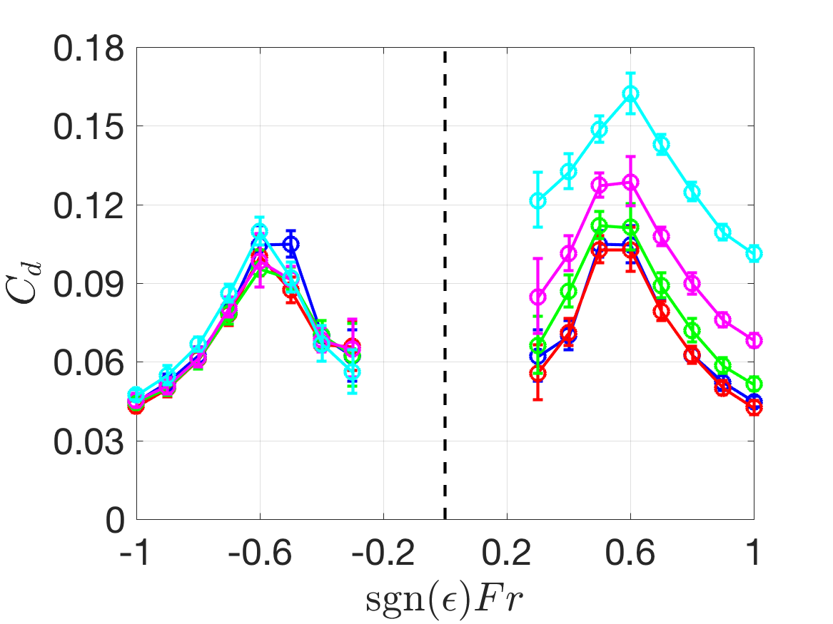 Figure 20