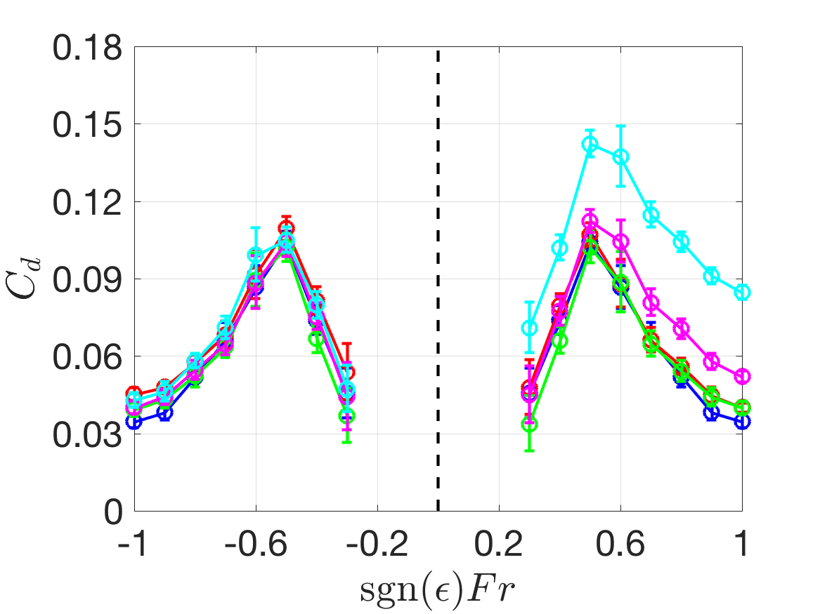 Figure 21