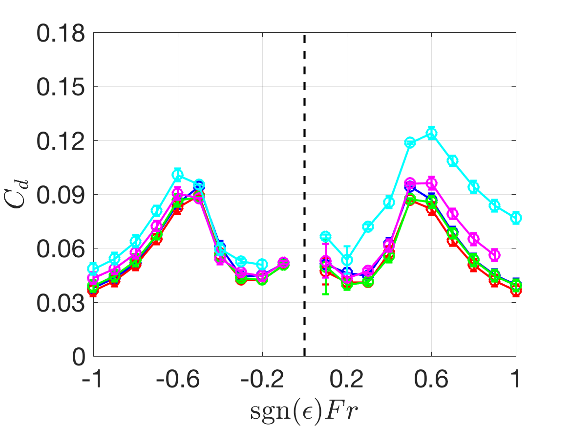 Figure 22