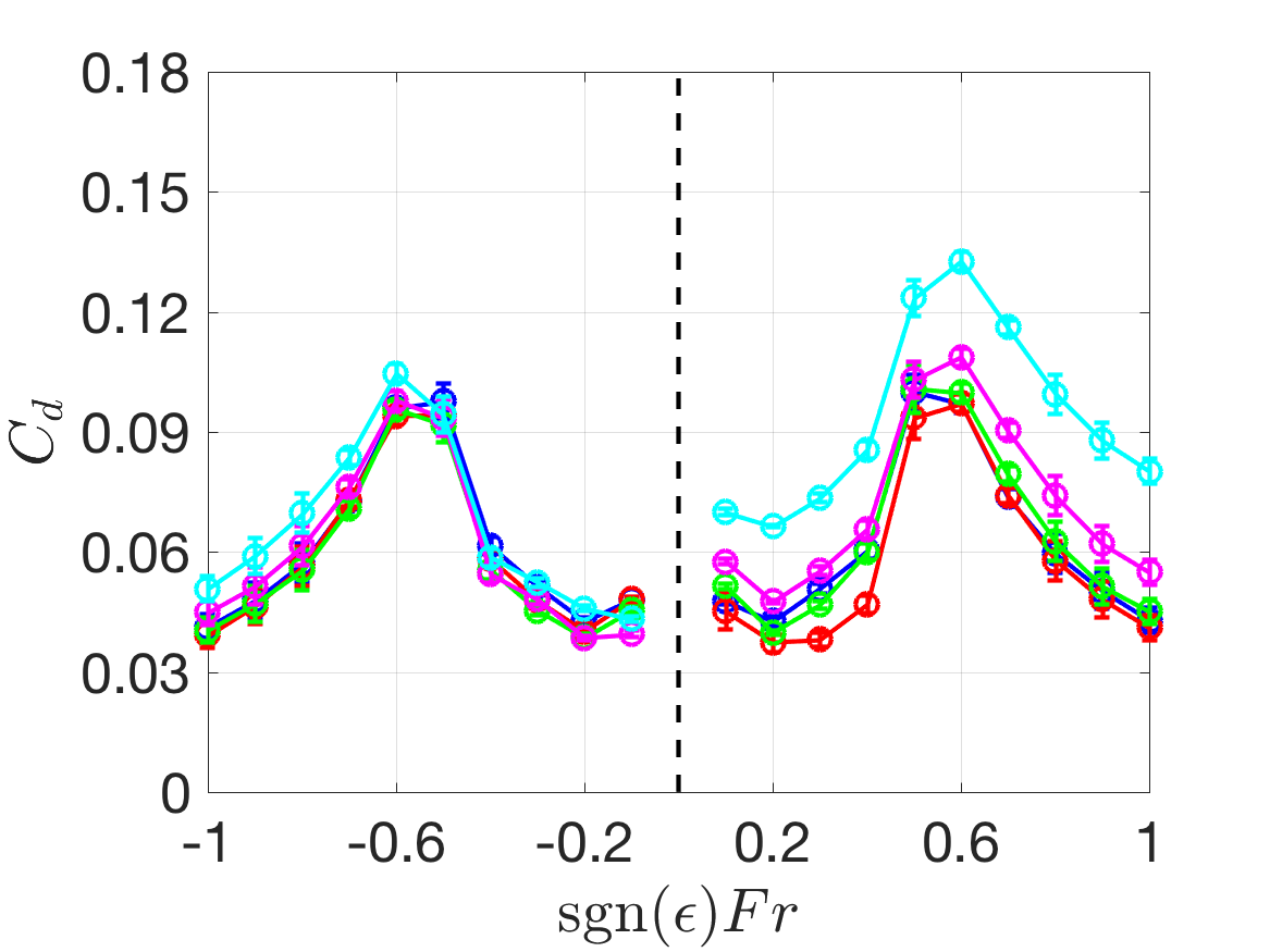 Figure 23