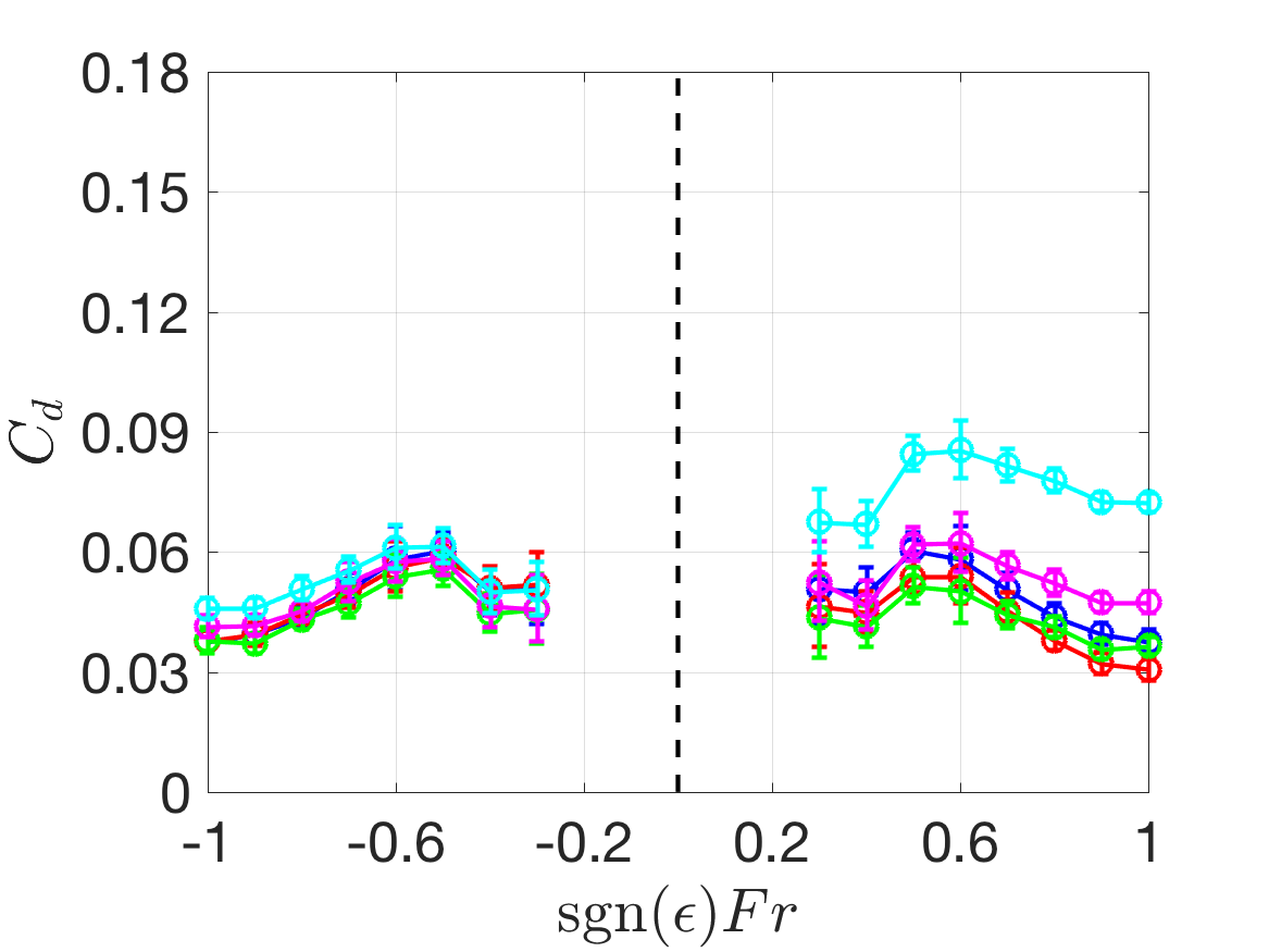 Figure 24