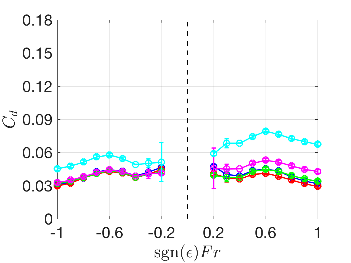 Figure 25