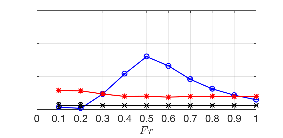 Figure 26