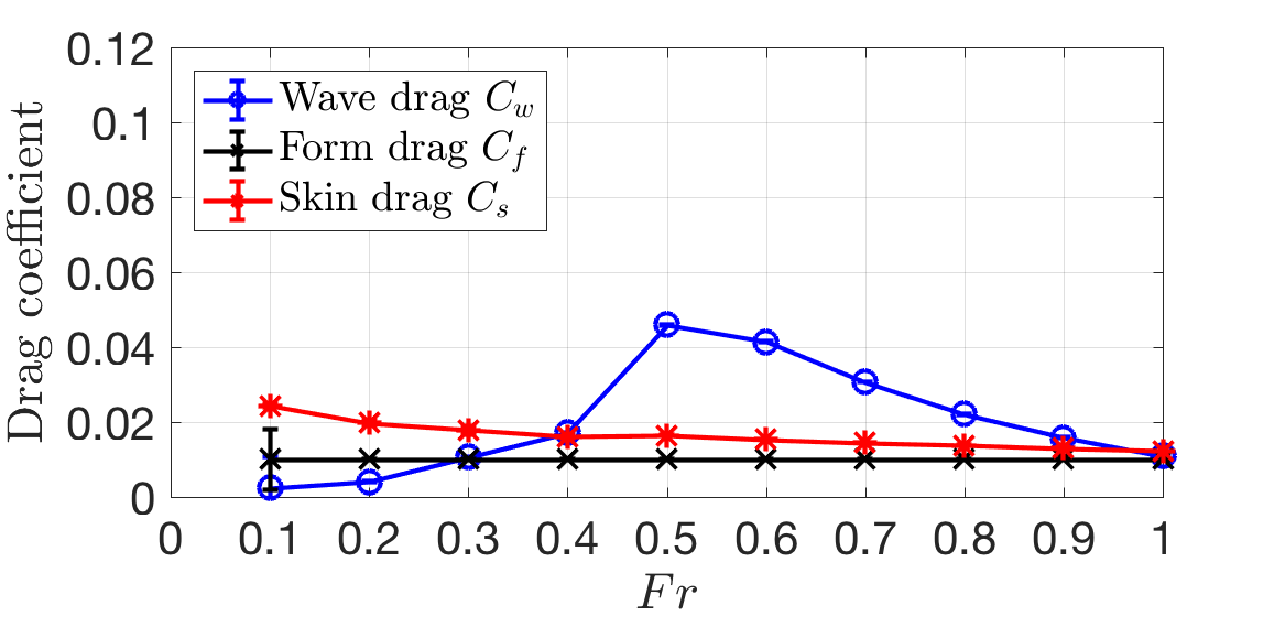 Figure 27