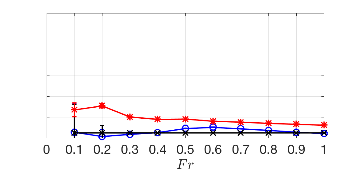 Figure 28