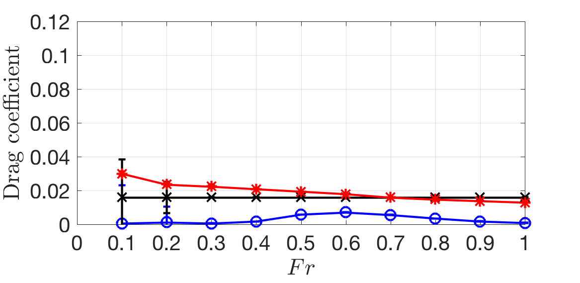Figure 29