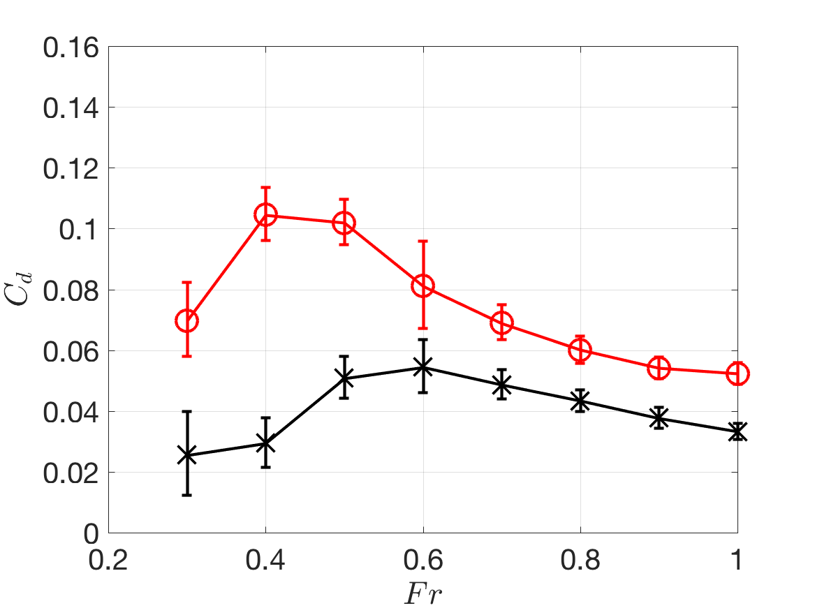 Figure 30