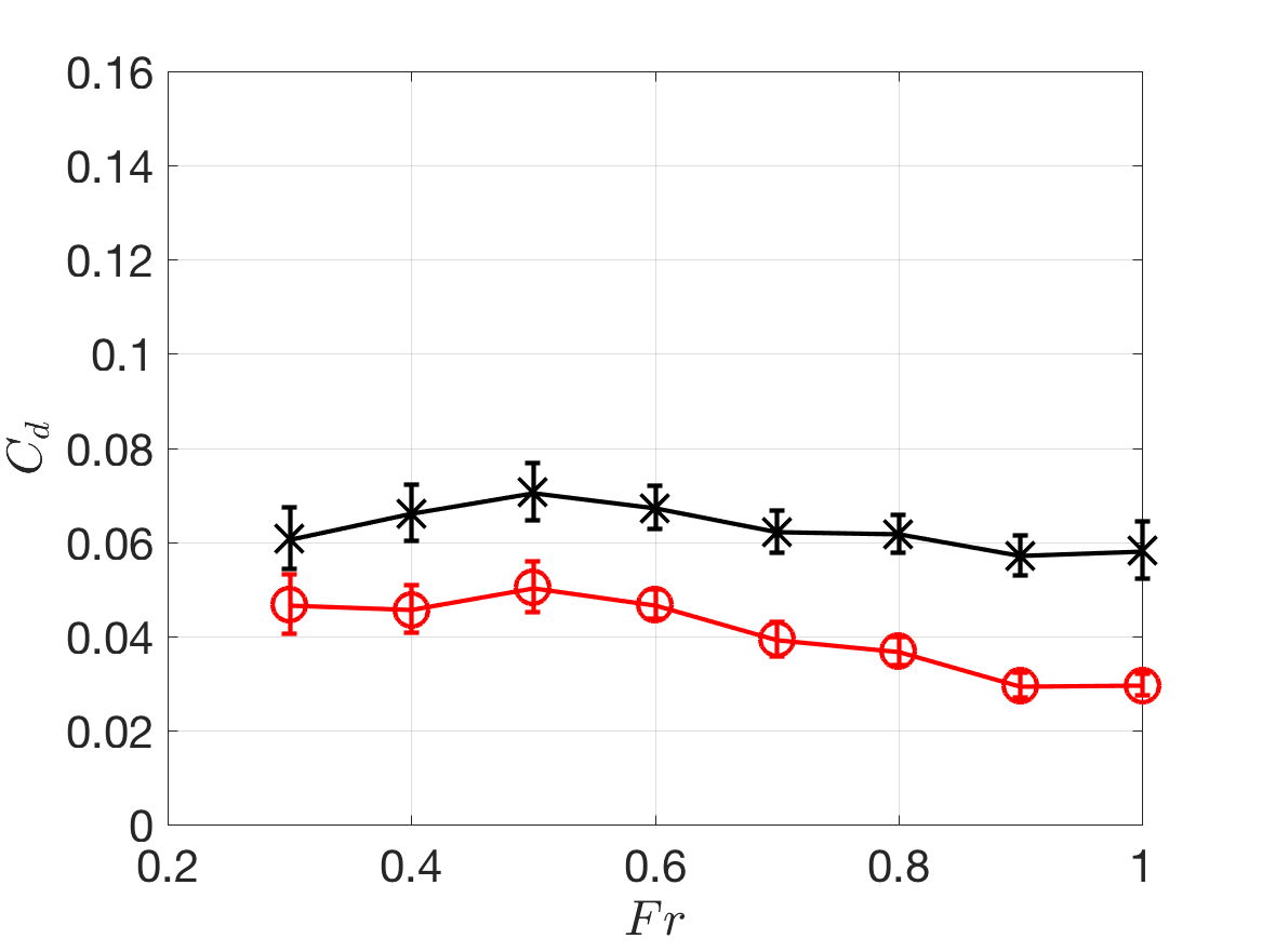 Figure 31