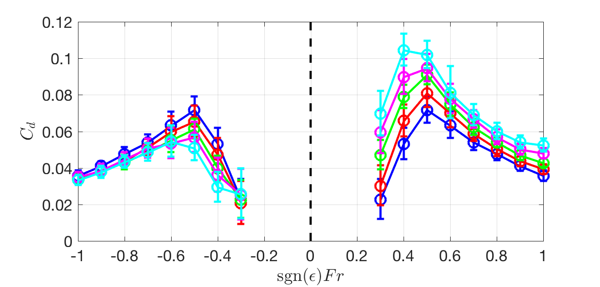 Figure 34