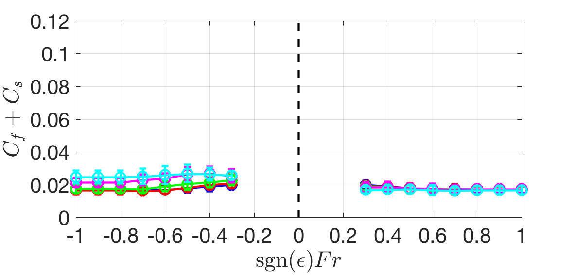 Figure 35