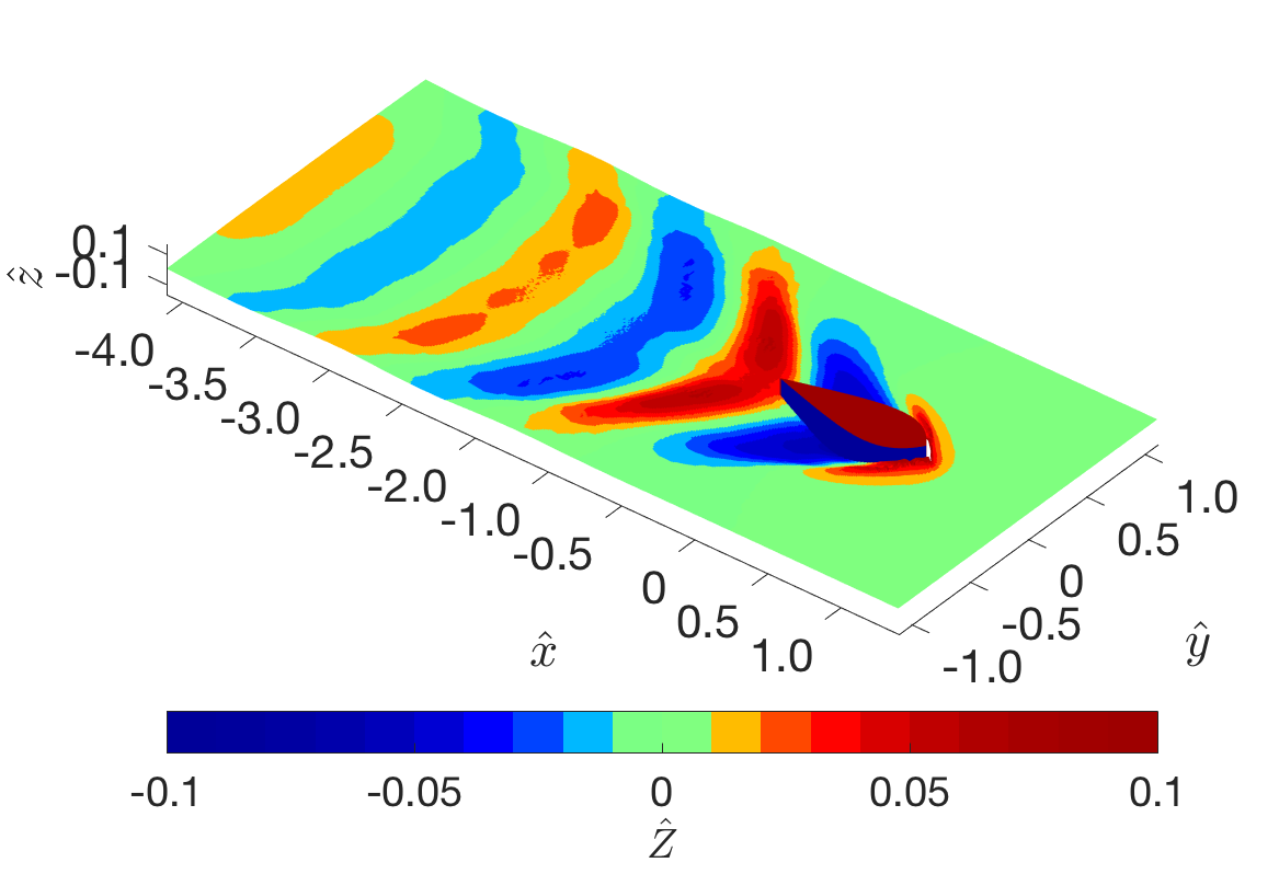 Figure 38