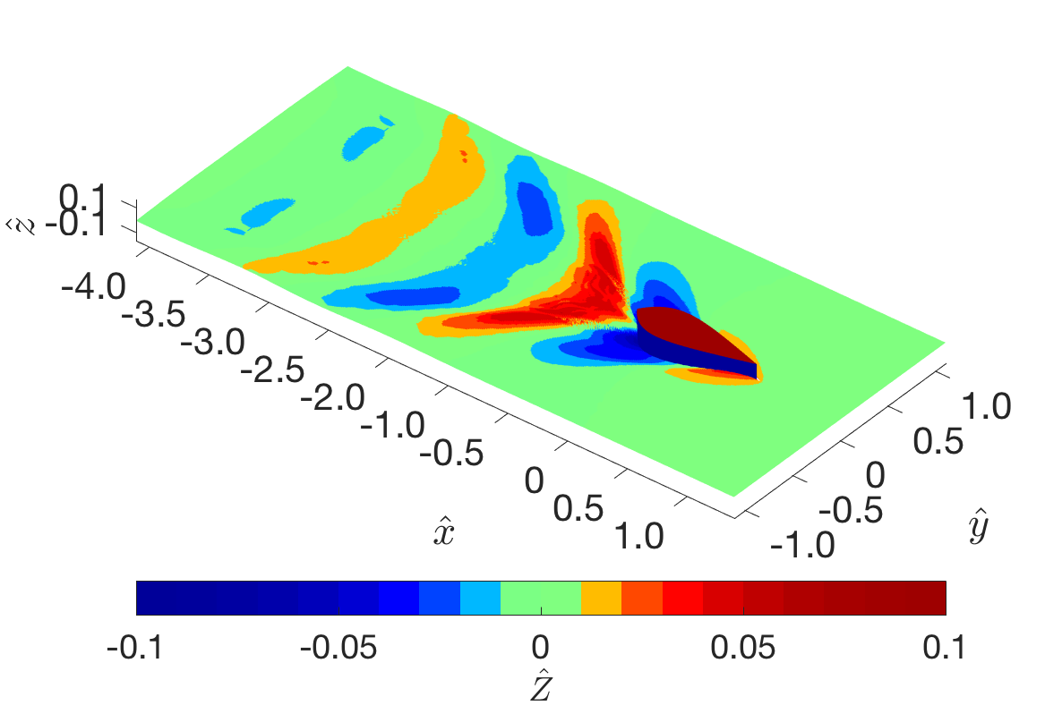 Figure 39