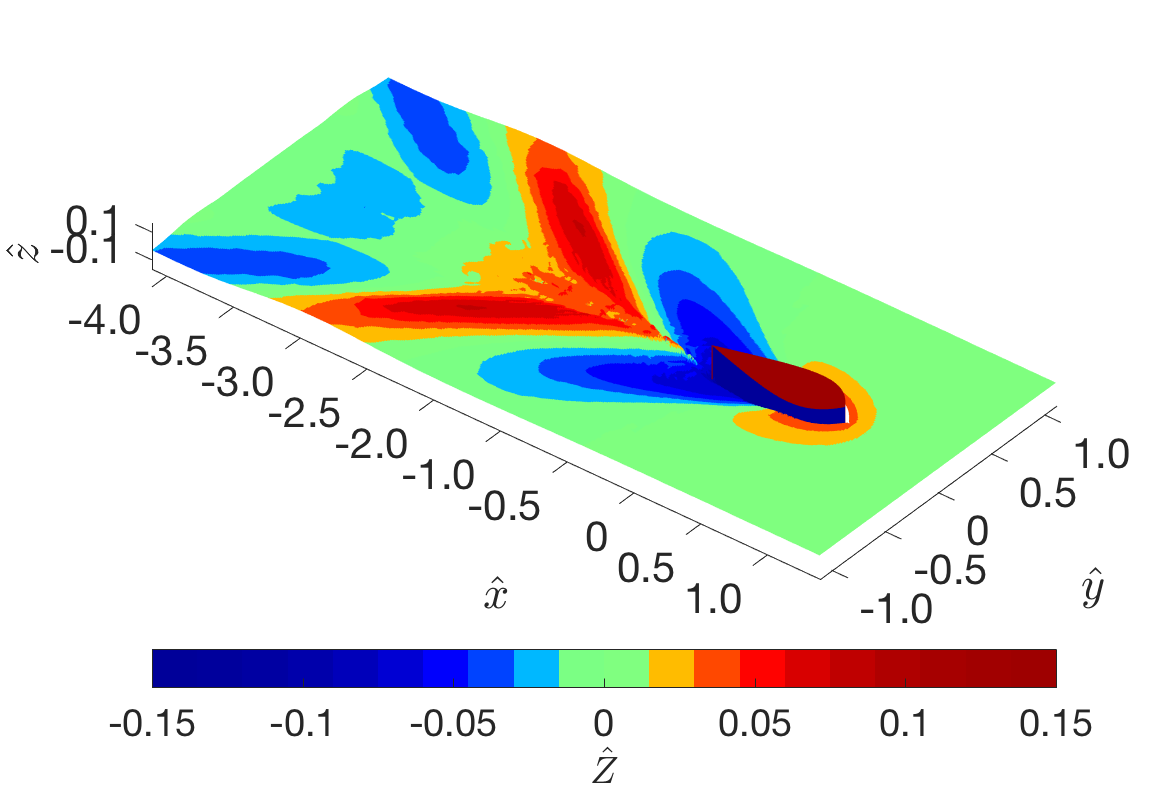 Figure 40