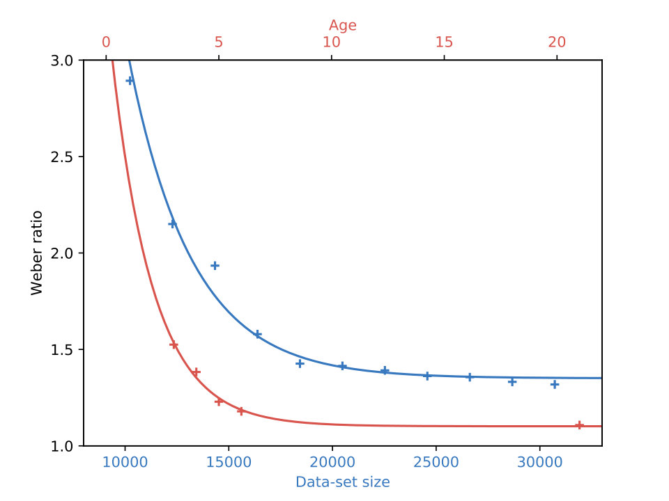 Figure 18