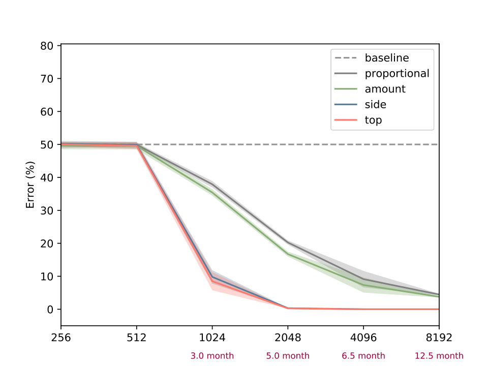 Figure 23