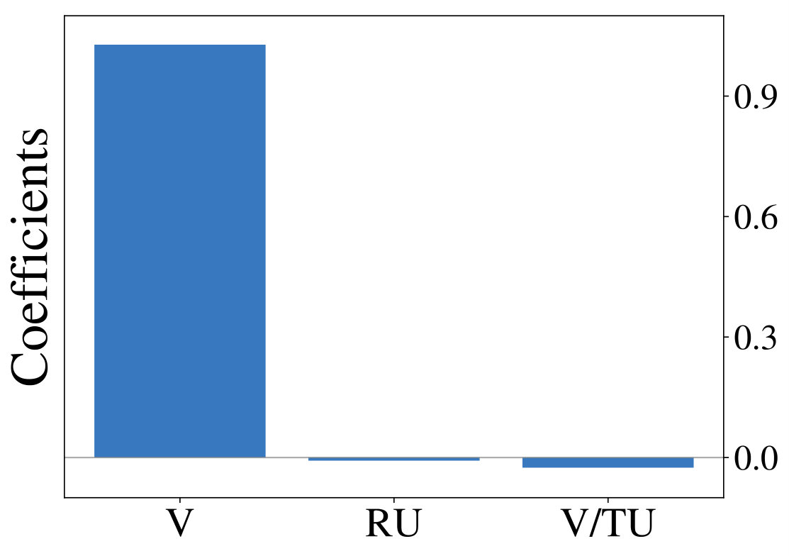 Figure 21