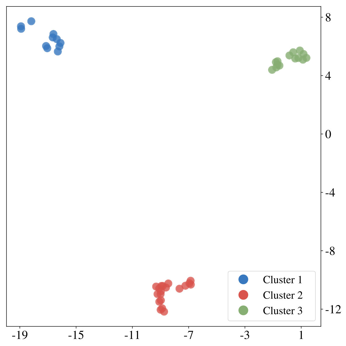 Figure 22