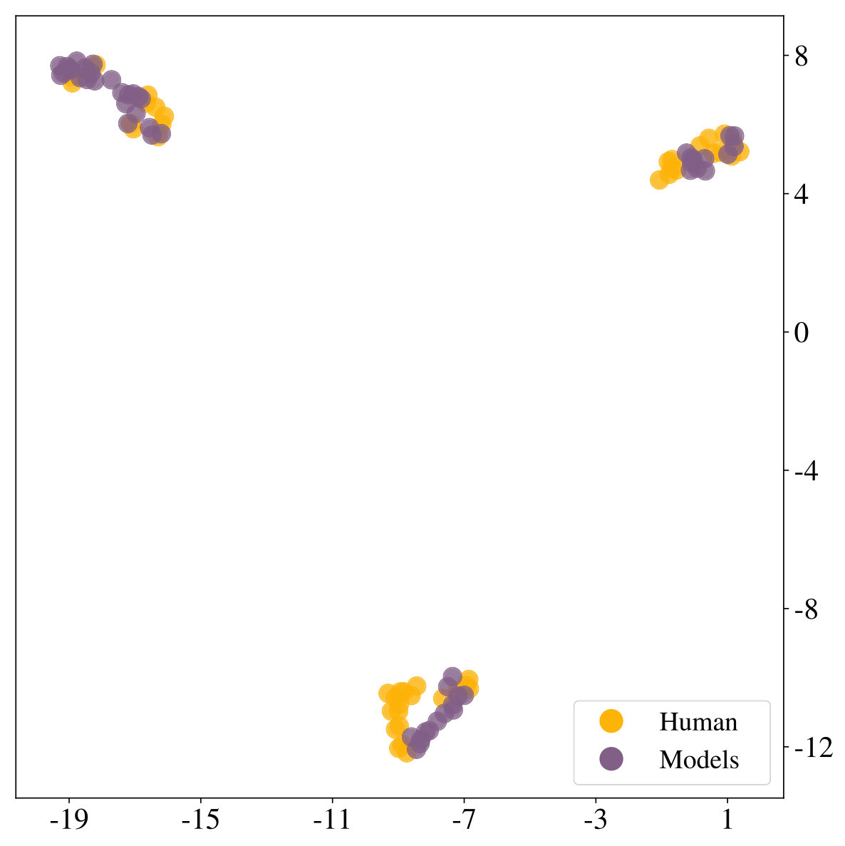 Figure 23