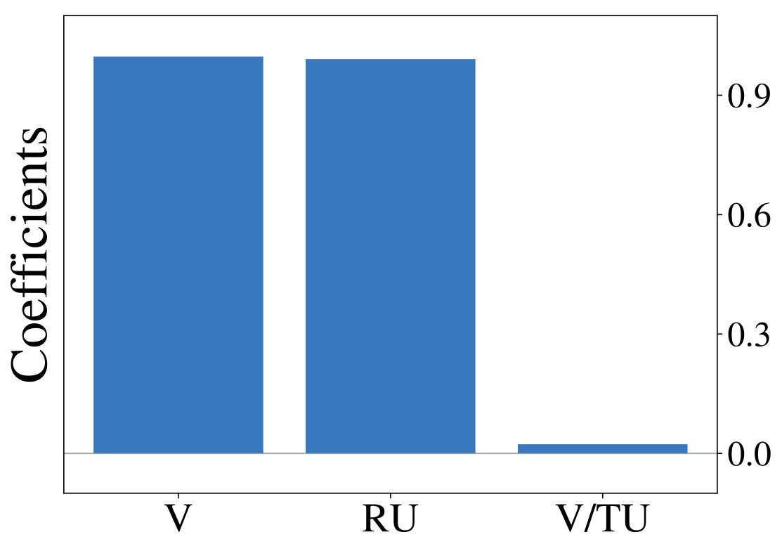 Figure 27