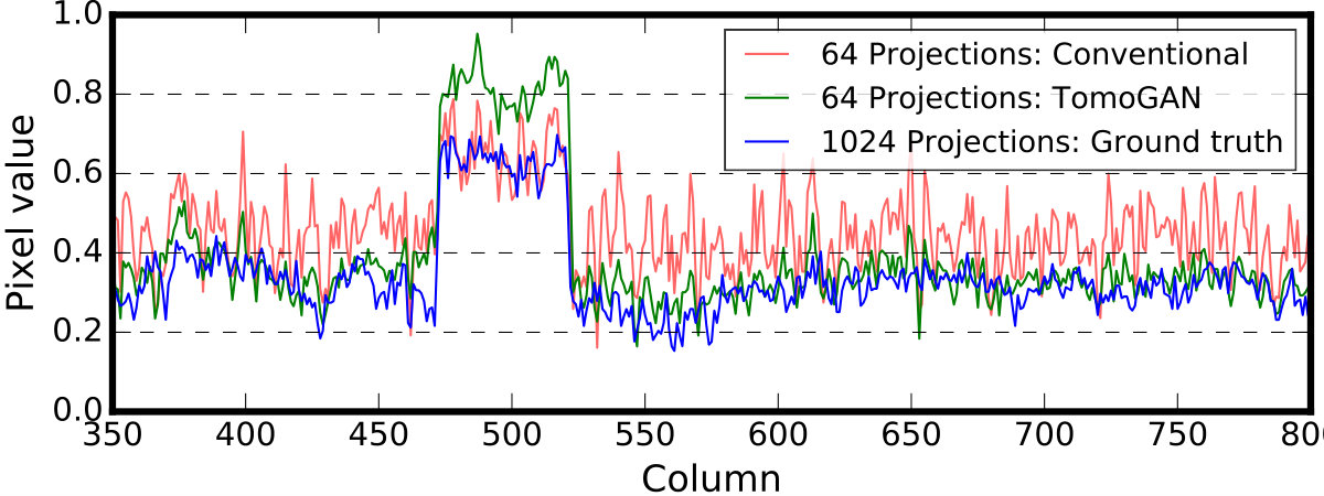 Figure 9