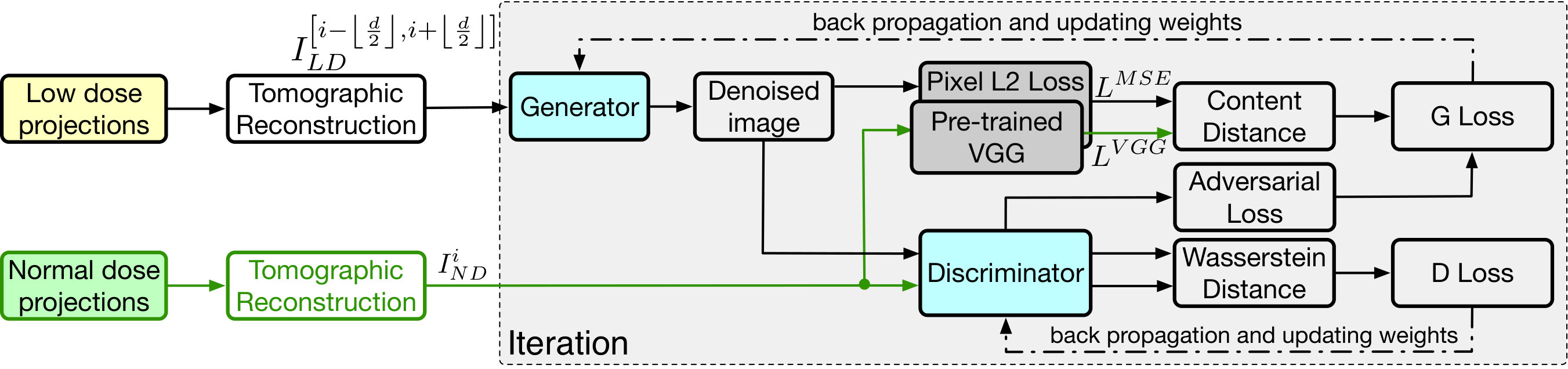 Figure 19