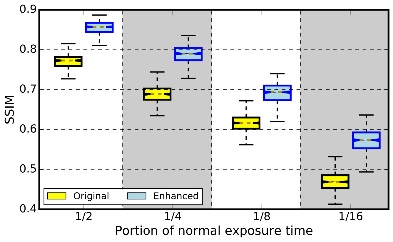 Figure 20