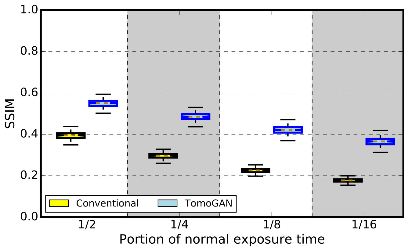 Figure 21
