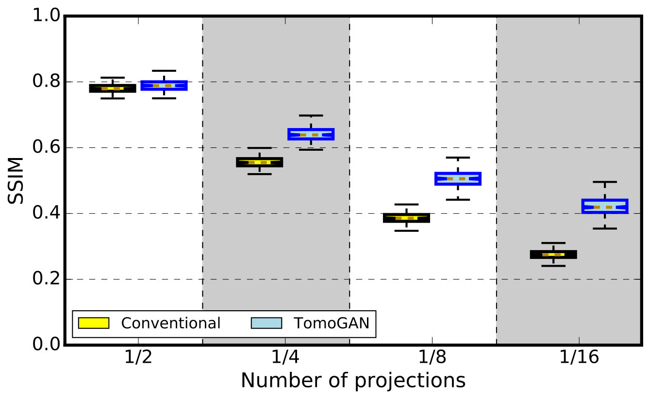 Figure 22