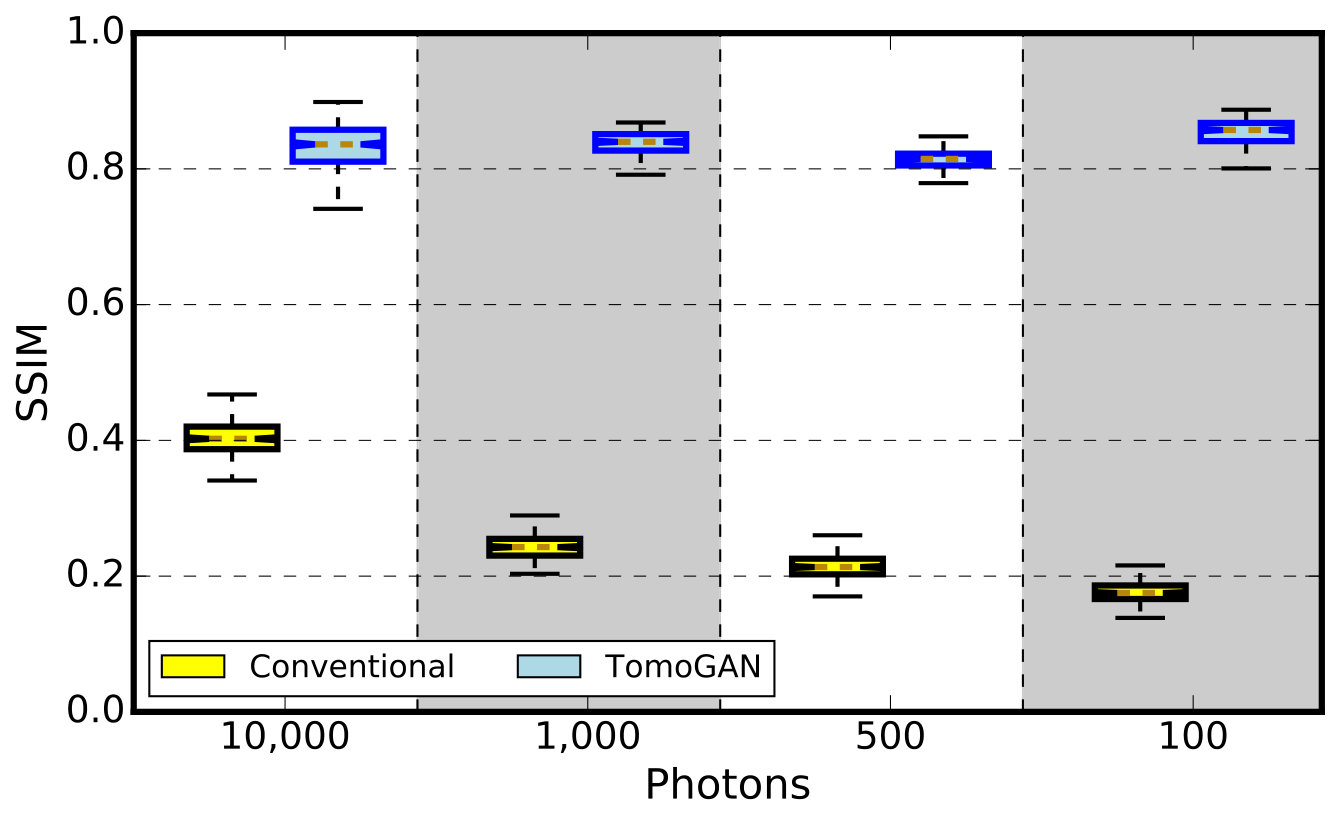 Figure 23