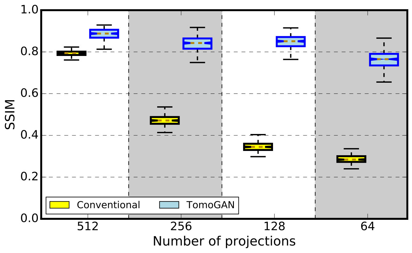 Figure 24