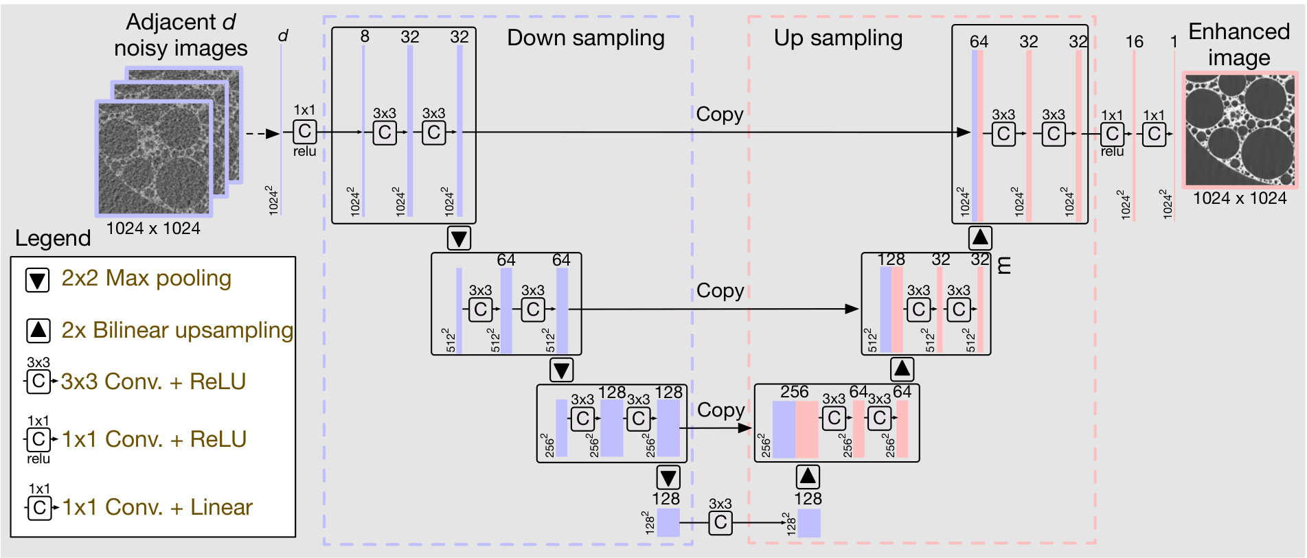 Figure 25