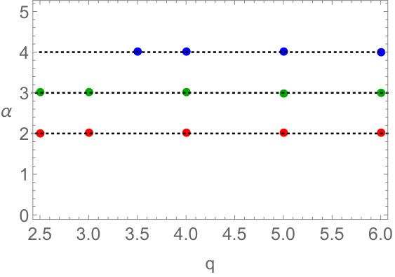 Figure 20