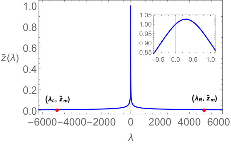 Figure 21